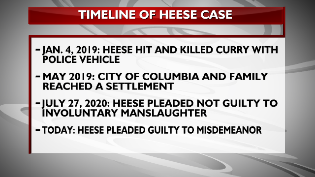 Heese Case Timeline